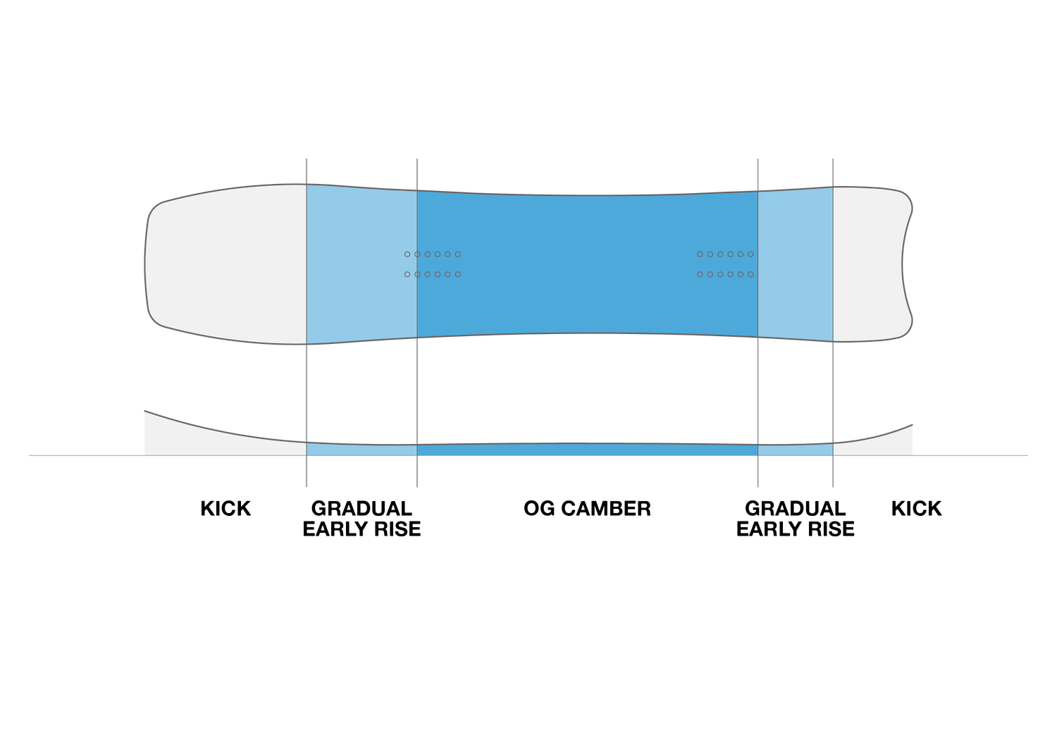 Jaybird Camber Profile - OG Camber with Gradual Rise and a Kick