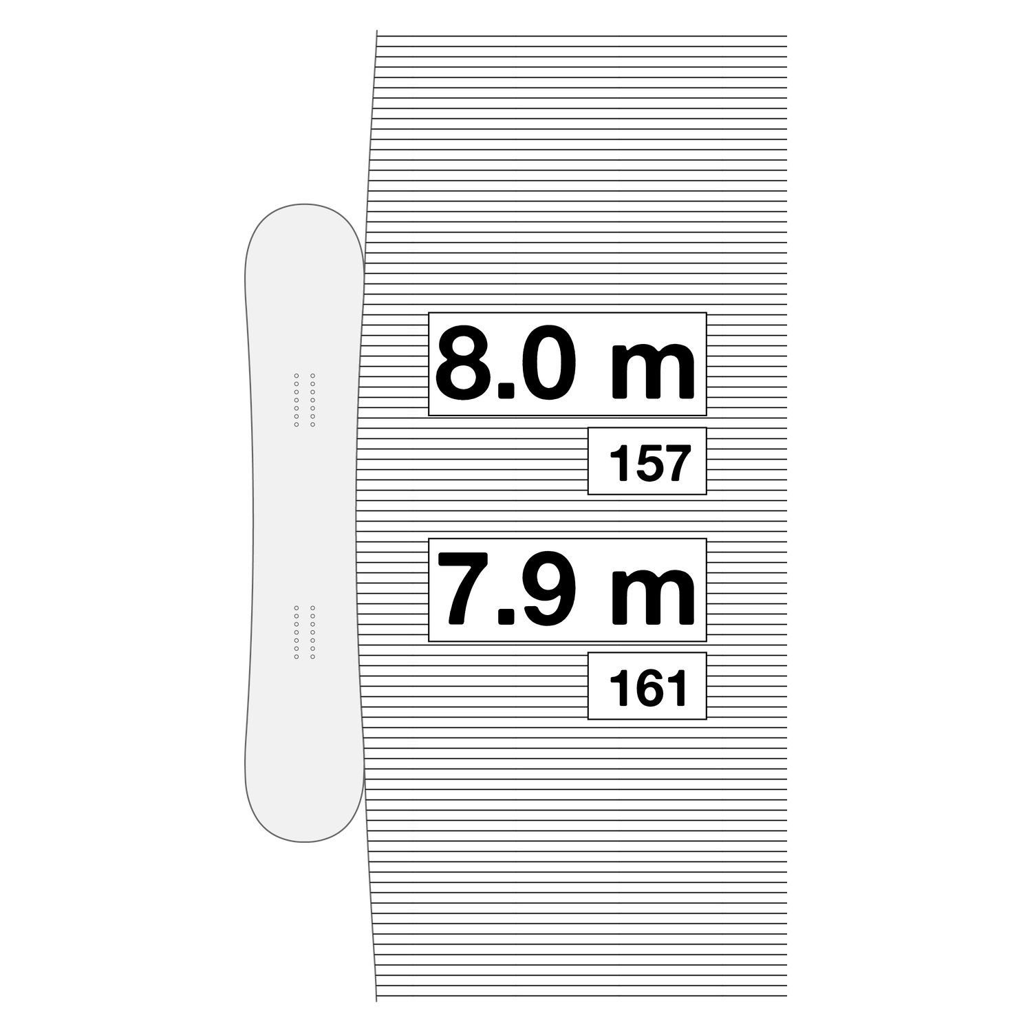 Larger Sidecut - 8m and 7.9m for 157 and 161 respectively